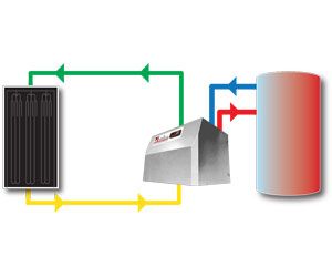 Solar Assisted Heat Pump
